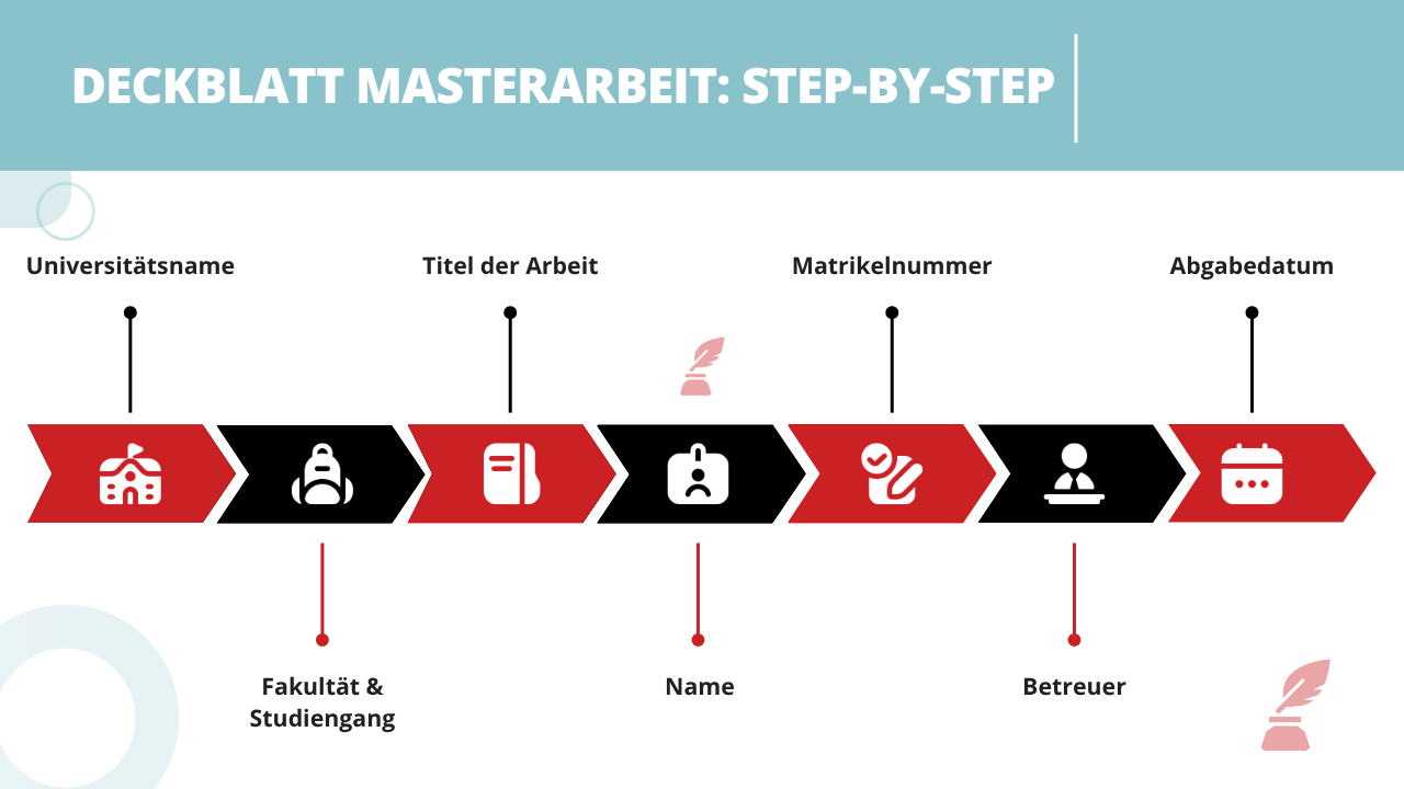 Deckblatt Masterarbeit