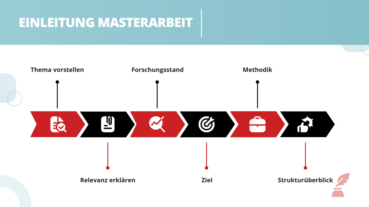 Einleitung Masterarbeit
