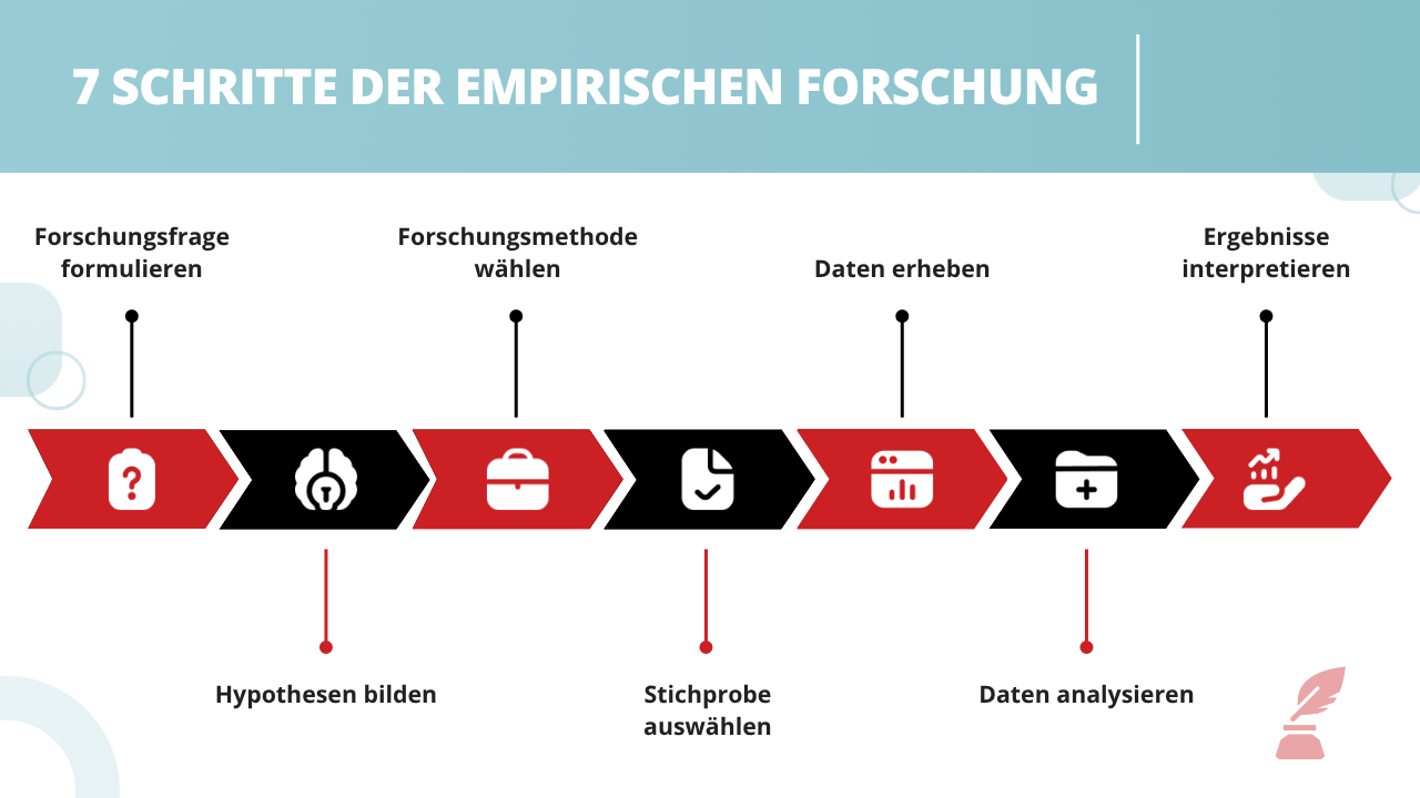 Empirische Masterarbeit