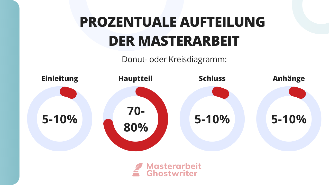 Aufbau Masterarbeit Aufbau Masterarbeit