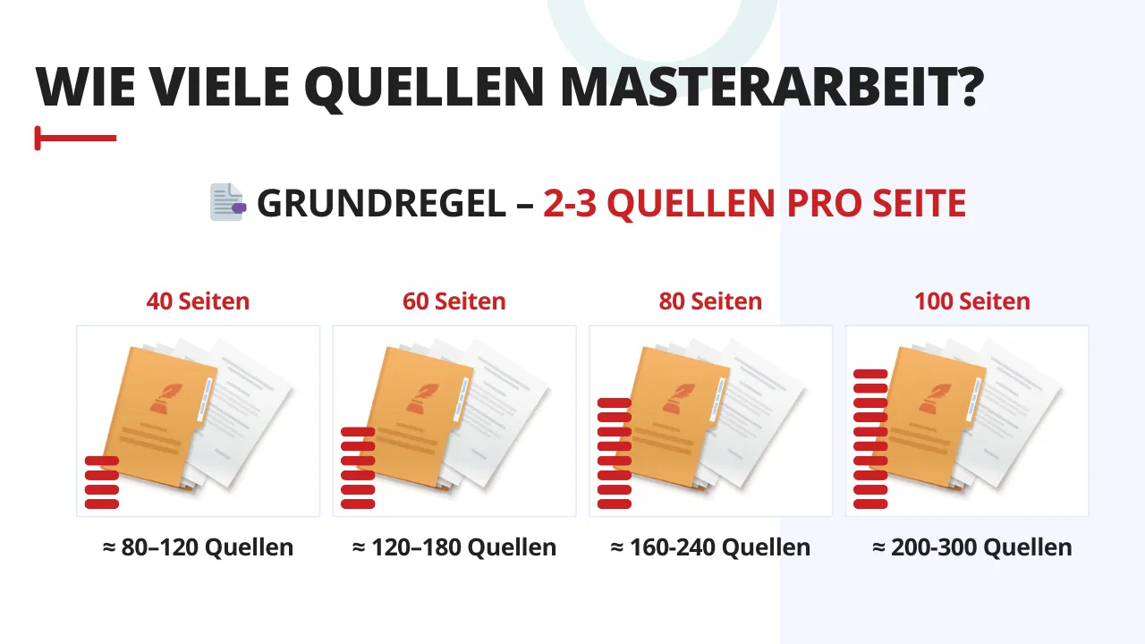 wie viele quellen masterarbeit (1) Anzahl Quellen Masterarbeit