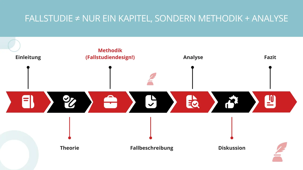 Fallstudie Masterarbeit 