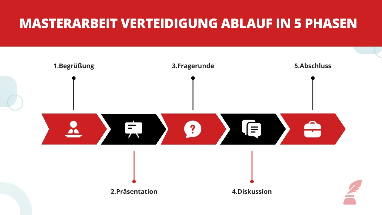 masterarbeit-verteidigen (1) Masterarbeit verteidigen: Ablauf, Kolloquium und Tipps für die Verteidigung